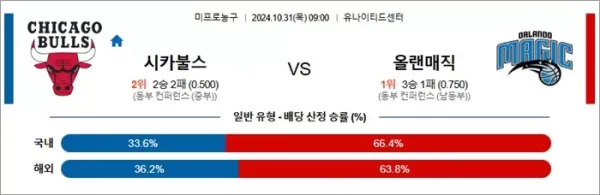 로얄스포츠 스포츠분석