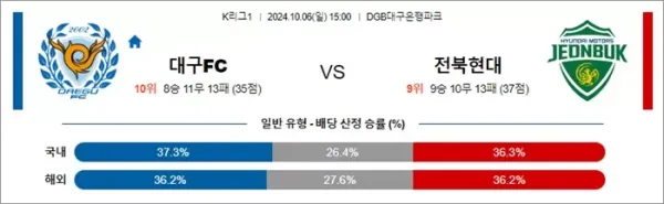 로얄스포츠 스포츠분석