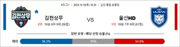 로얄스포츠 스포츠분석