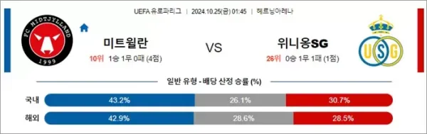 로얄스포츠 스포츠분석