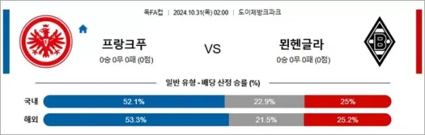 로얄스포츠 스포츠분석