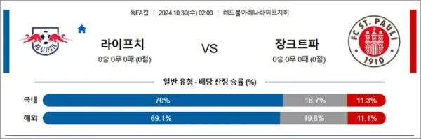 로얄스포츠 스포츠분석