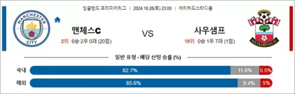 로얄스포츠 스포츠분석