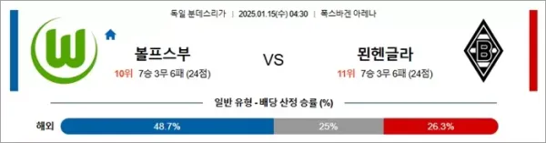 로얄스포츠 스포츠분석