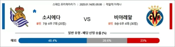 로얄스포츠 스포츠분석