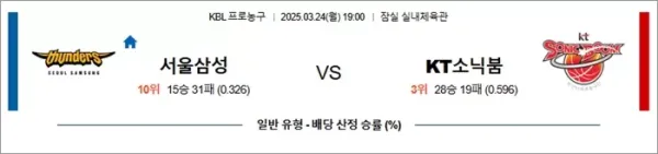 로얄스포츠 스포츠분석