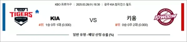 로얄스포츠 스포츠분석