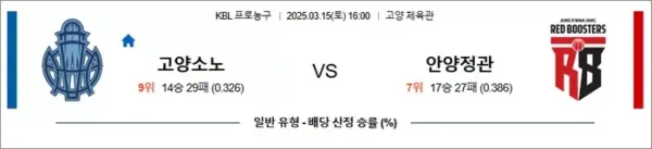 로얄스포츠 스포츠분석